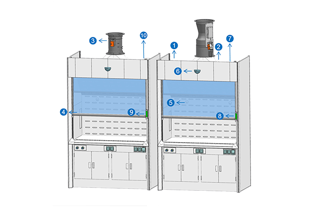VAV變(bian)風(fēng)(feng)量(liang)控(kong)製係統(tǒng)